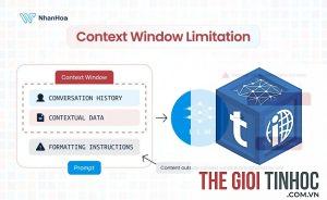 context window là gì