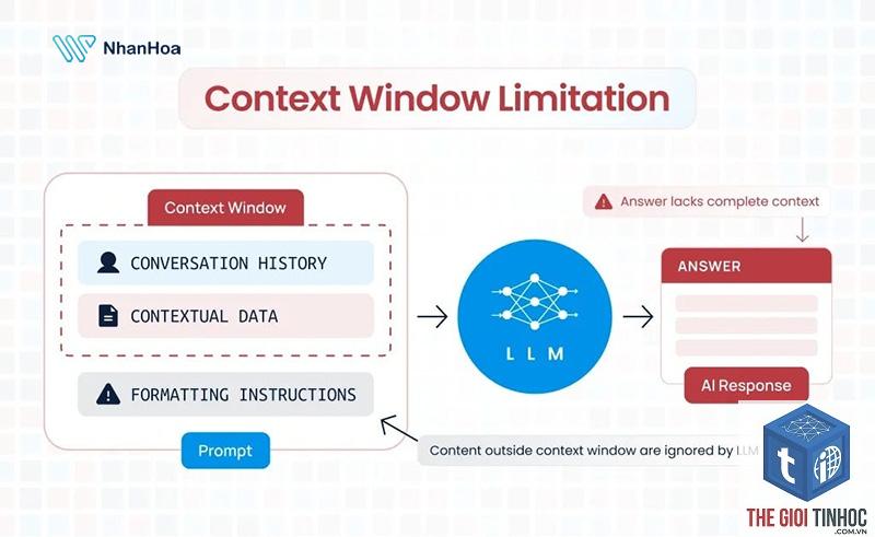 context window là gì
