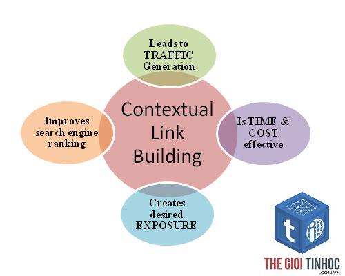 contextual link building là gì - Hình 4