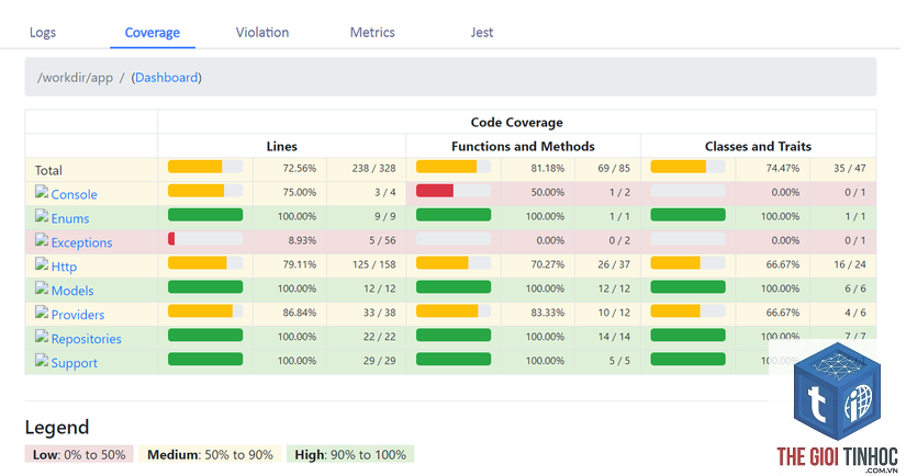 coverage tool là gì - Hình 2