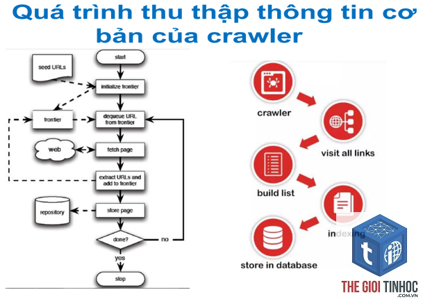 crawl queue là gì - Hình 5