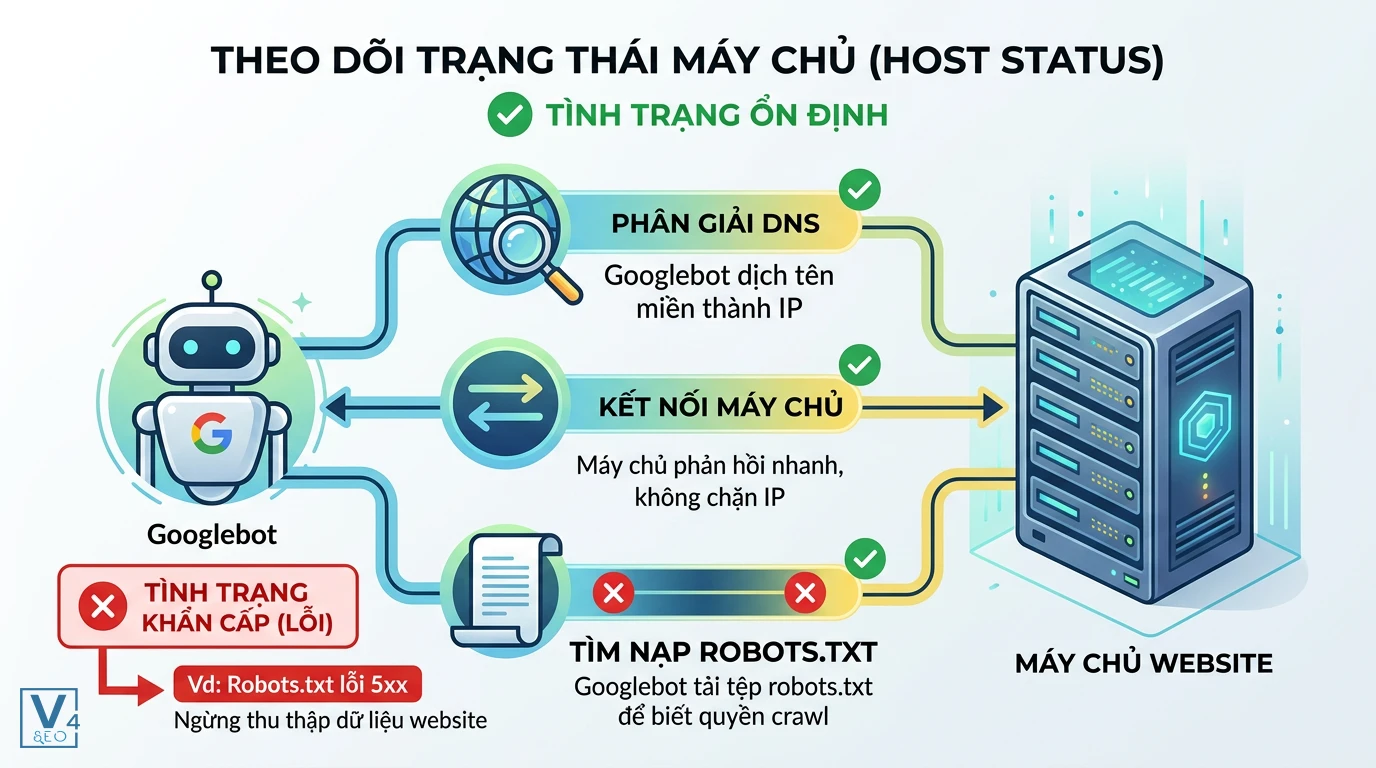 crawl status là gì - Hình 1