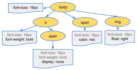 critical rendering path là gì - Hình 2