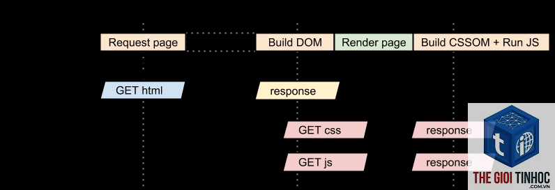 critical rendering path là gì - Hình 4