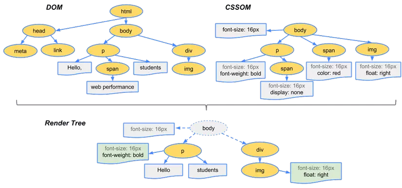critical rendering path là gì - Hình 1