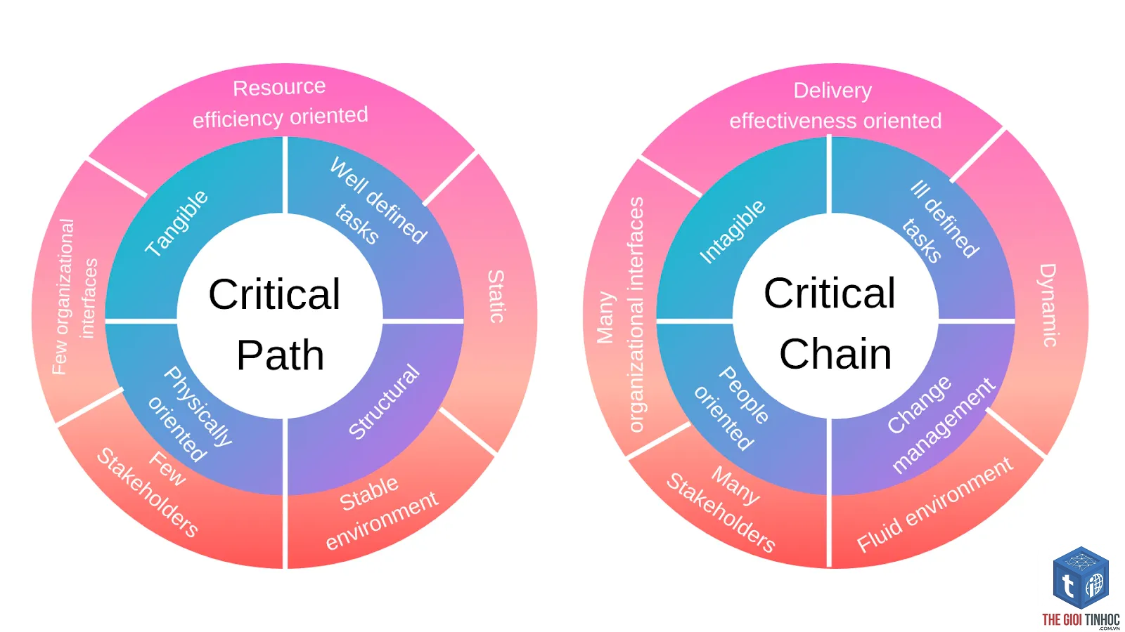critical request chain là gì - Hình 4