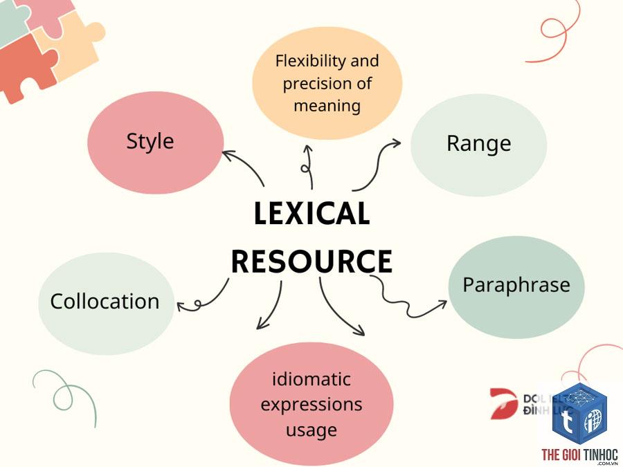 critical resource là gì - Hình 4