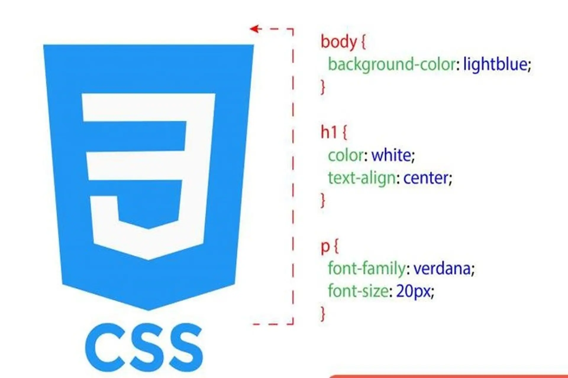 css optimization là gì - Hình 3