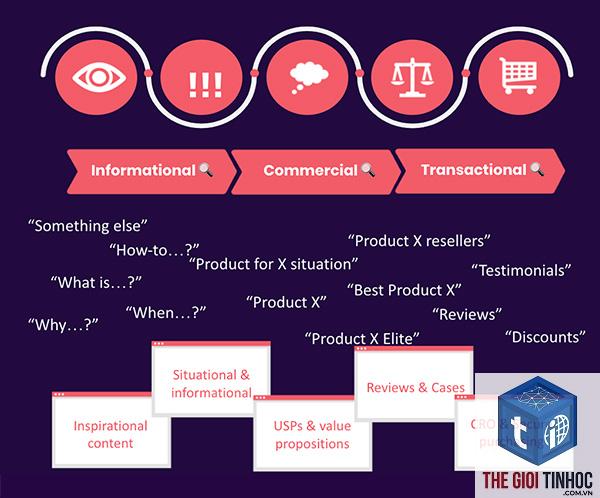 customer journey keyword - Image 3