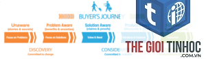 customer journey keyword