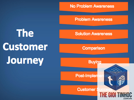 customer journey keyword - Image 4