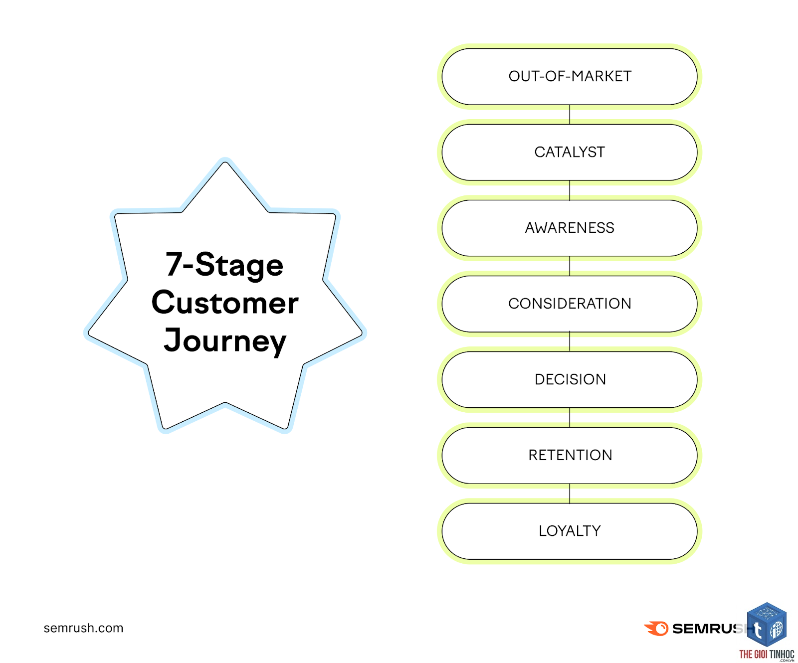 customer journey keyword - Image 5