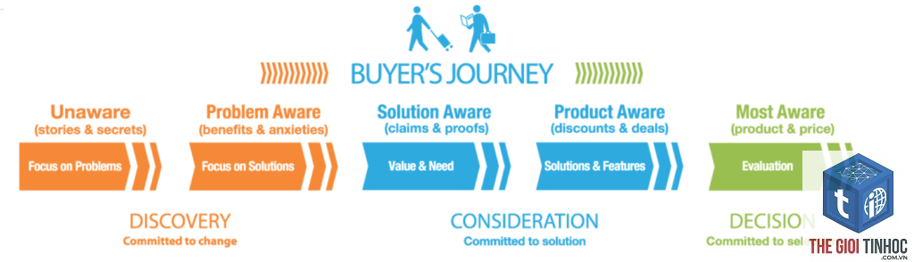 customer journey keyword