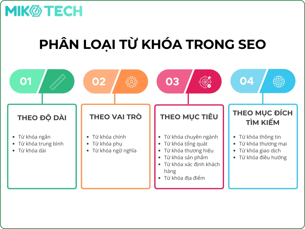 danh sách từ khóa seo - Image 4
