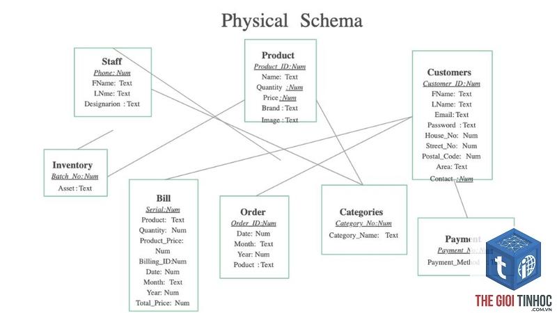 dataset schema là gì - Hình 2