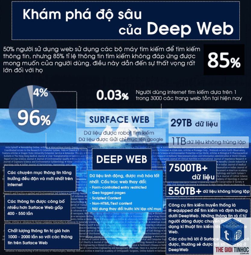 deep page là gì - Hình 1