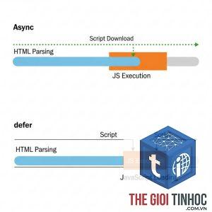 defer javascript là gì