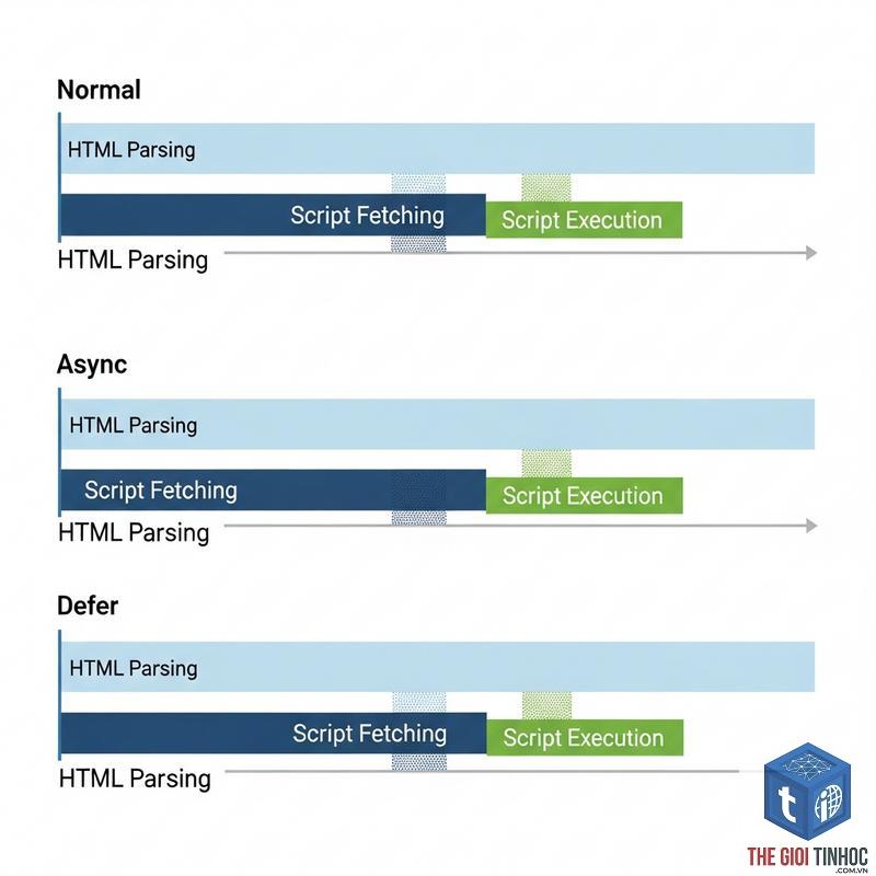 defer javascript là gì - Hình 4