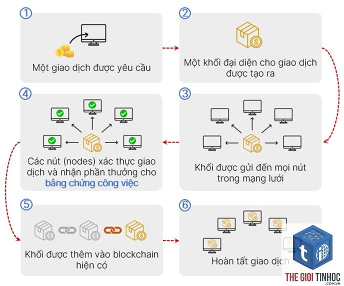 digital asset là gì - Hình 4