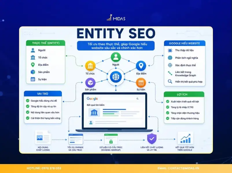 digital entity là gì - Hình 3