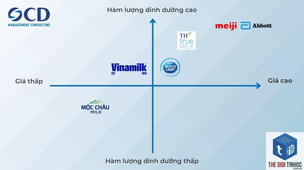 định vị thương hiệu - Hình 3