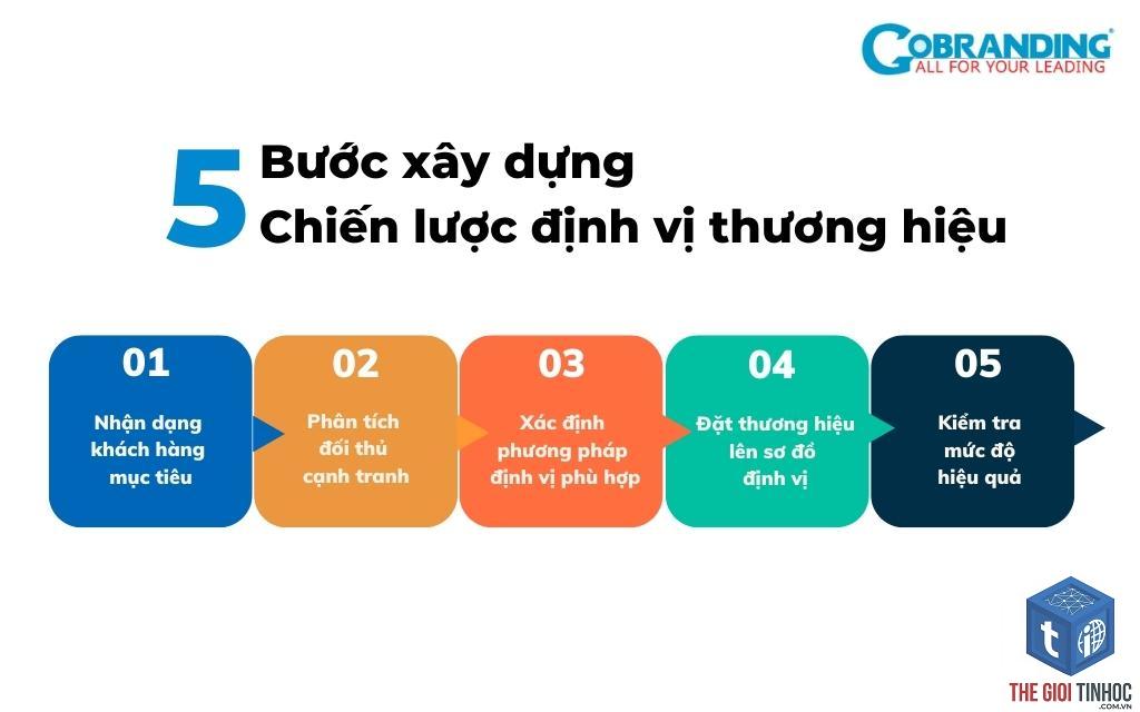 định vị thương hiệu - Hình 4