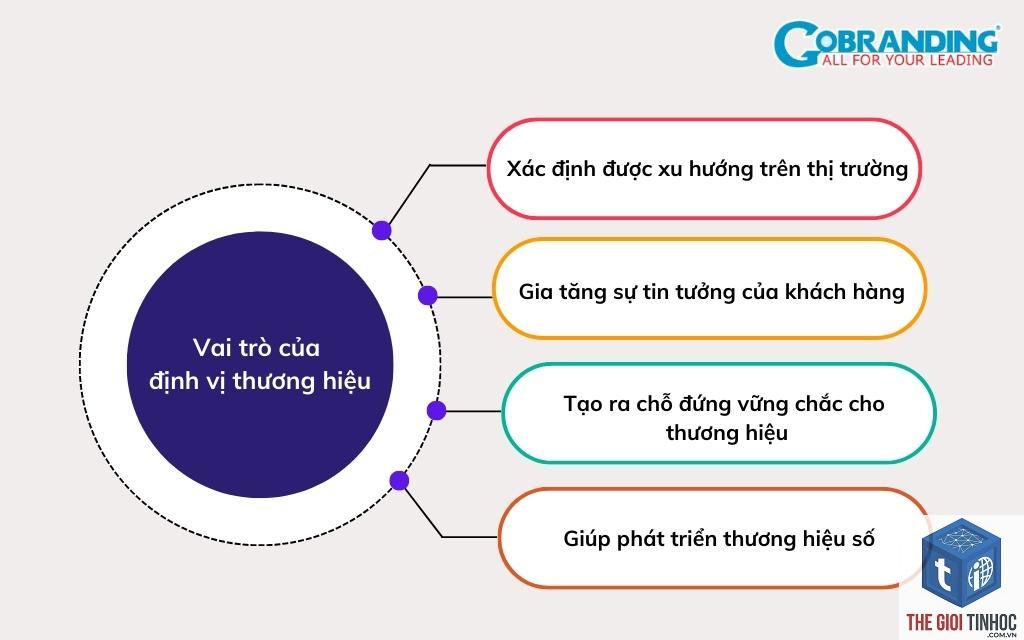 định vị thương hiệu - Hình 5