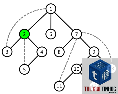 directory depth là gì - Hình 4