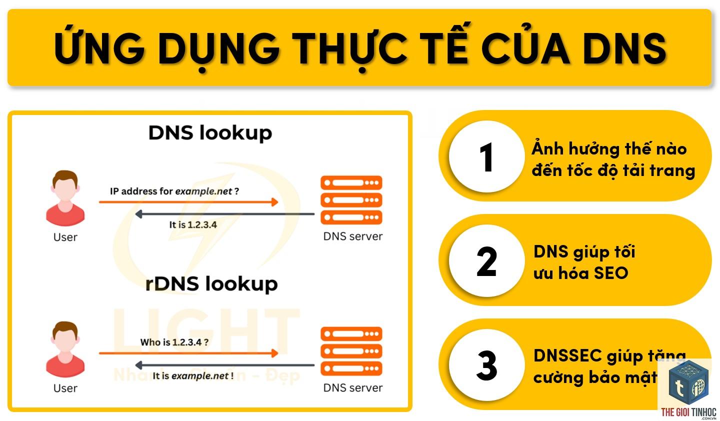 dns lookup là gì - Hình 4