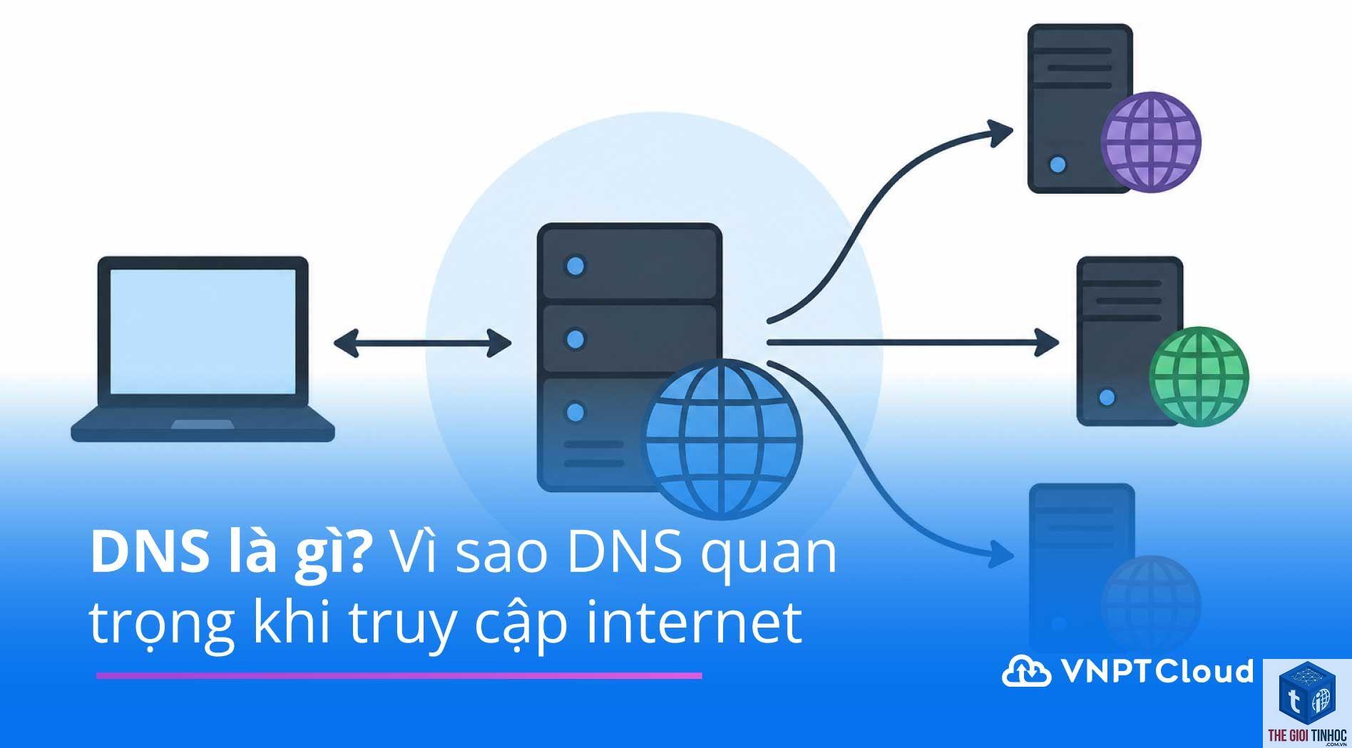dns propagation là gì - Hình 4