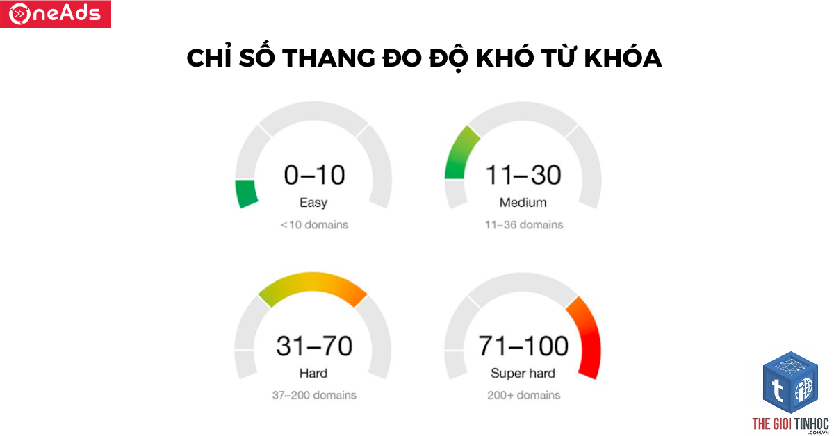 độ khó từ khóa - Image 4
