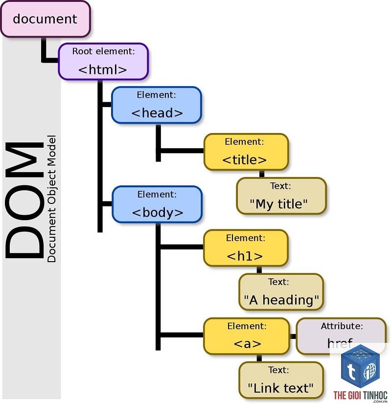dom size là gì - Hình 3