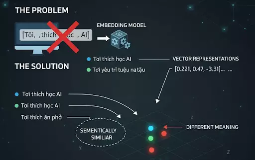 embedding model là gì - Hình 3