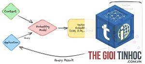 embedding model là gì