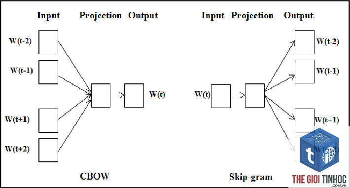 embedding model là gì - Hình 4