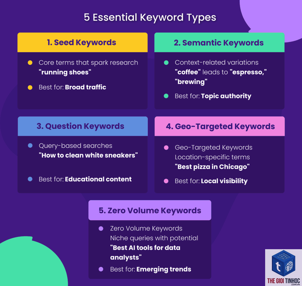 emerging keyword - Image 2