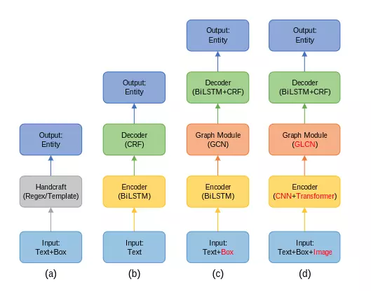 entity extraction là gì - Hình 3