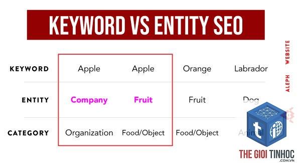 entity keyword - Image 2