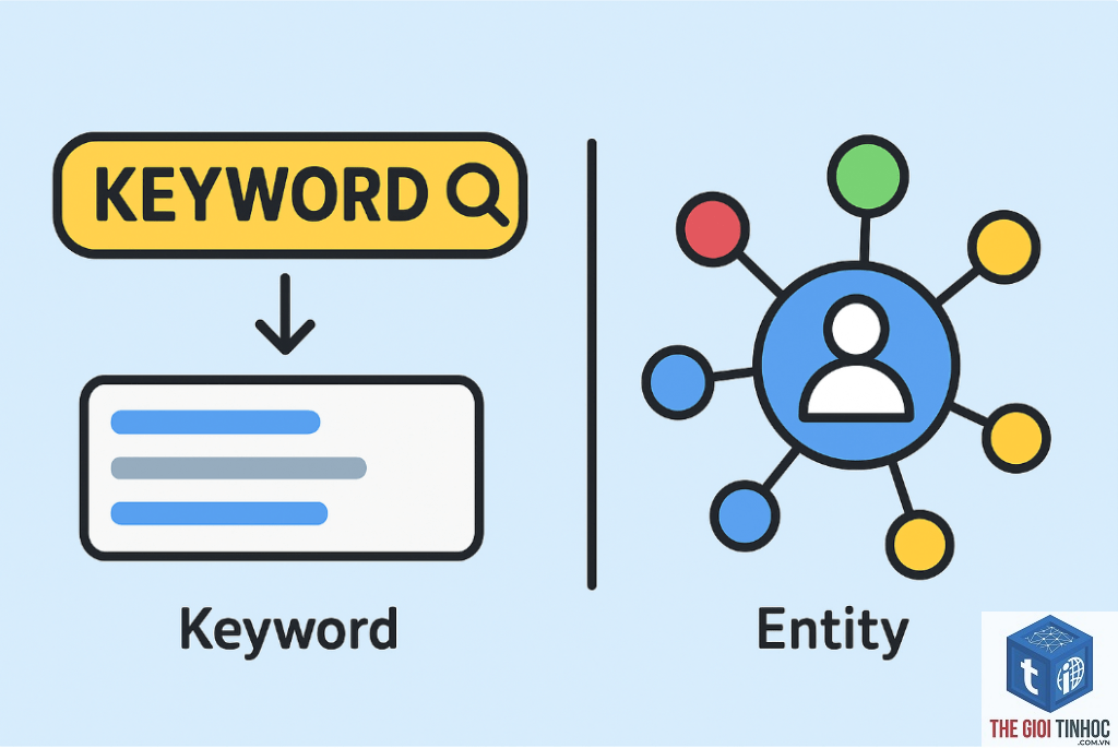 entity keyword