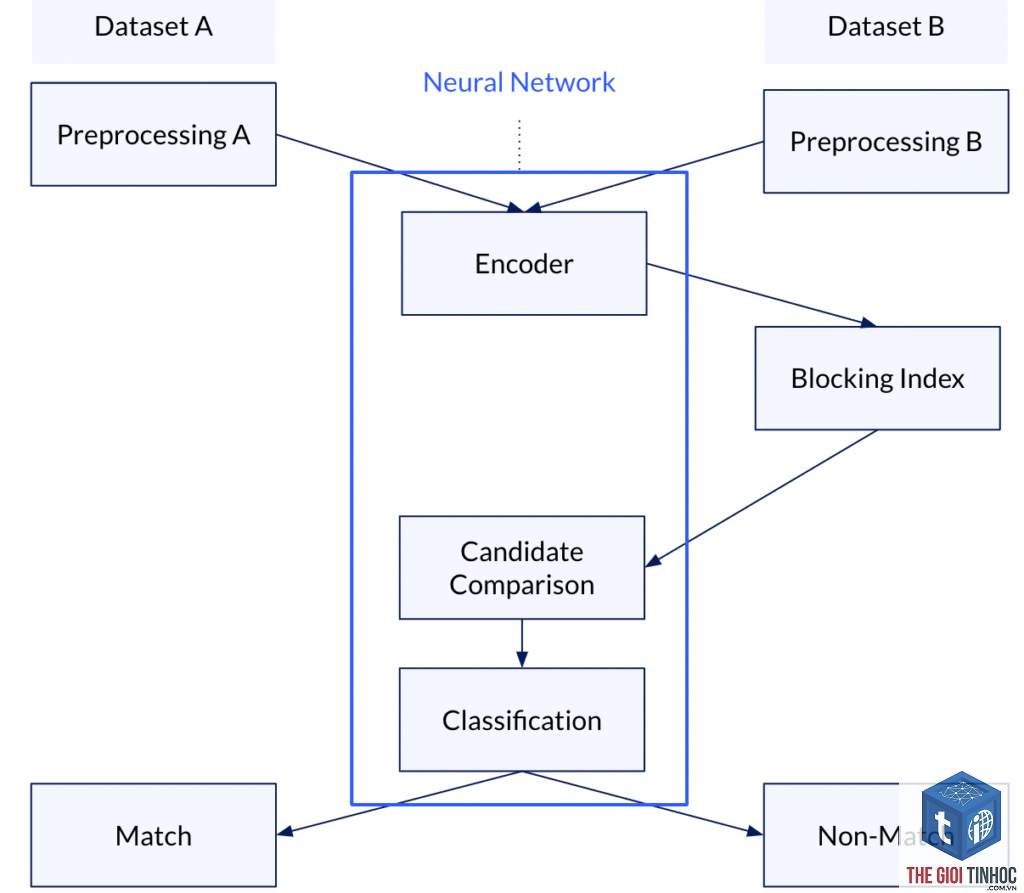 entity matching là gì - Hình 1