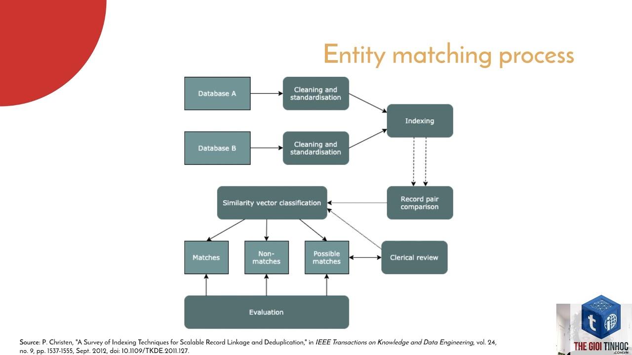 entity matching là gì - Hình 2