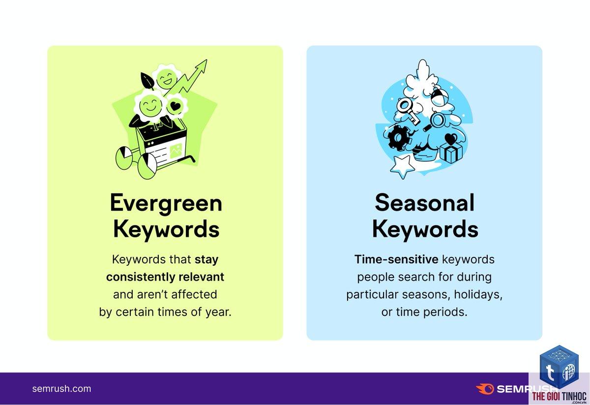 evergreen keyword - Image 2