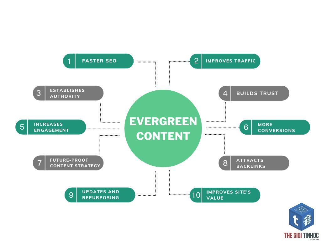 evergreen keyword - Image 3