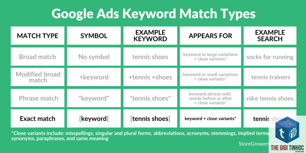 exact keyword