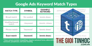 exact keyword