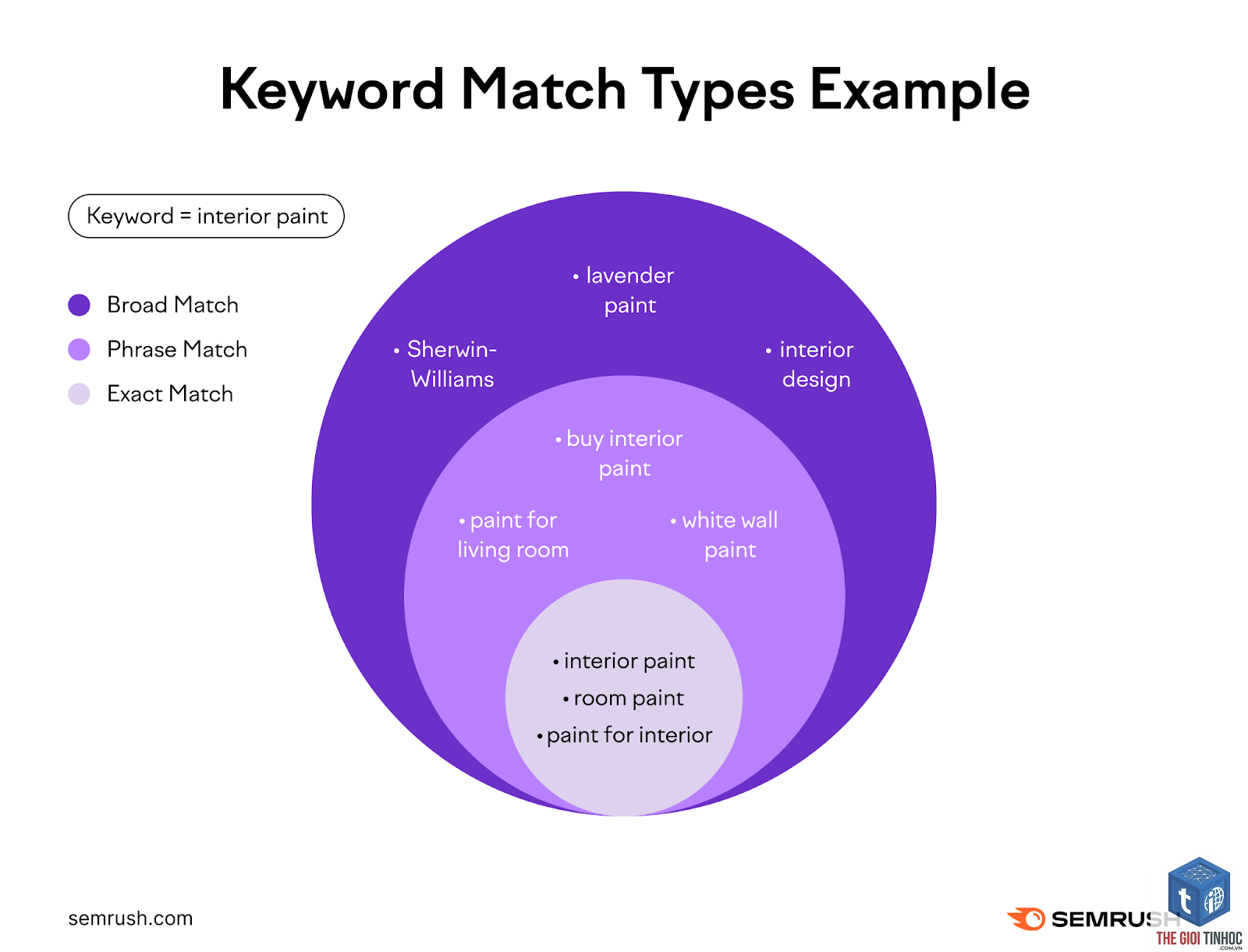 exact keyword - Image 4