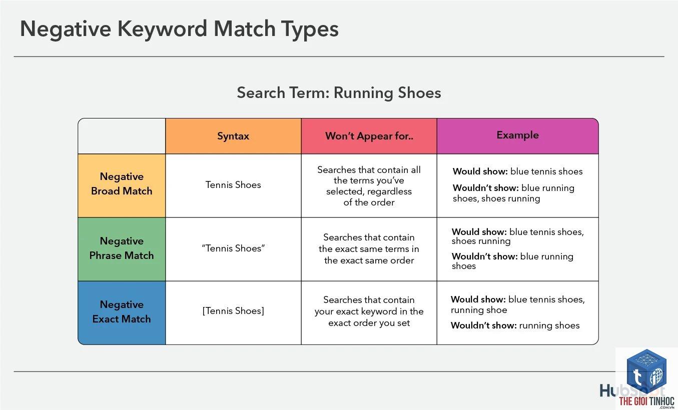 exact keyword - Image 5