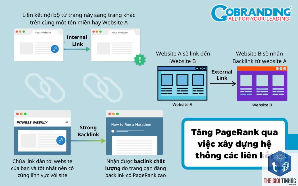external pagerank là gì - Hình 2