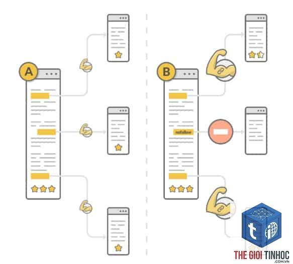 external pagerank là gì - Hình 3