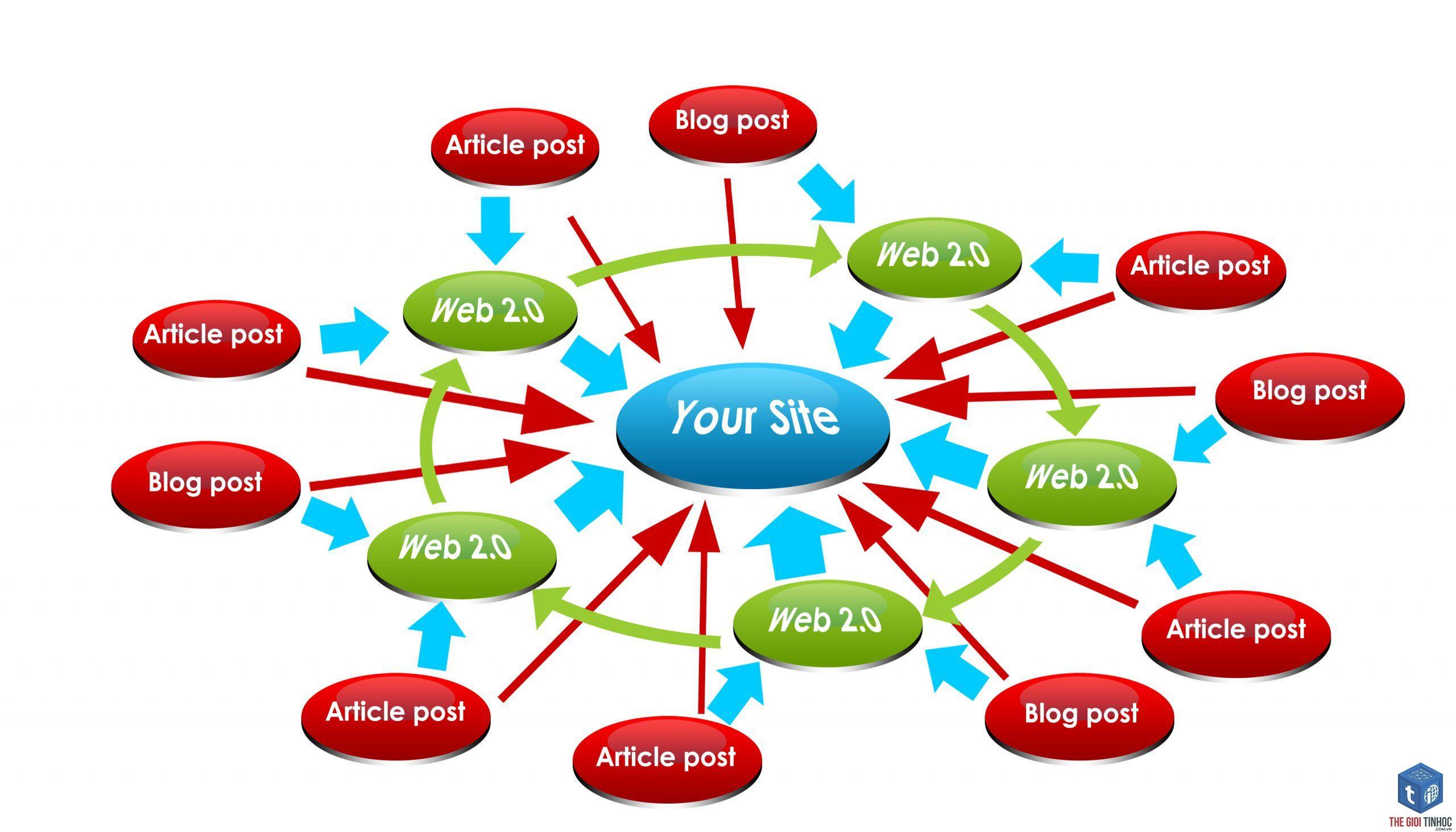 external pagerank là gì - Hình 4